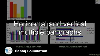 Horizontal and vertical multiple bar graphs