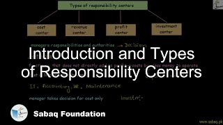 Introduction and Types of Responsibility Centers