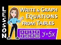 Understanding Equations from Tables