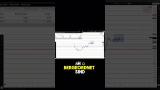 1:5 Trade im dax , die Woche kann immer so starten #trading