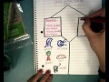 Understanding Renewable and Non-Renewable Resources