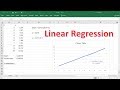 Linear Functions and Correlation Concepts