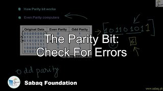 The Parity Bit: Check For Errors