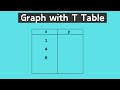 Graphing Equations Using the T-Table Method