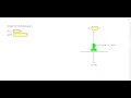 Exploring Free Body Diagrams in Force Analysis
