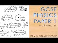Renewable Energy and Physics Concepts