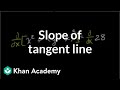 Implicit Differentiation and Tangent Line Slopes