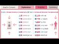 Understanding Direction Complements in Mandarin Chinese