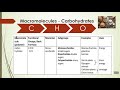 Biology Concepts and Principles Assessment