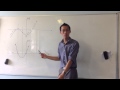 Understanding Derivatives and Asymptotes