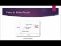 Material Deformation Concepts and Applications