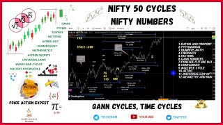 Nifty 50 Cycles| Nifty cycle| Gann Cycles| Trading Time cycles.