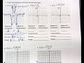 Understanding Rational Functions and Asymptotes