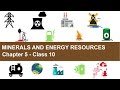 Minerals and Energy Resources