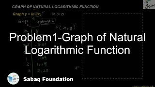 Problem1-Graph of Natural Logarithmic Function