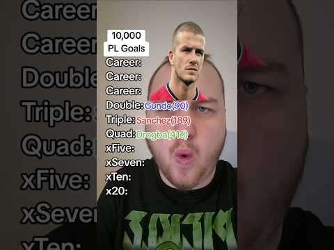 10,000 PL Goals Challenge #shorts