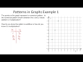 Understanding Patterns and Graphs