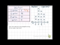 Creating Line Plots with Measurement Data
