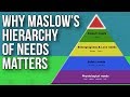 Understanding Maslow's Pyramid of Needs