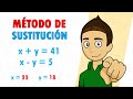 Métodos de Solución de Ecuaciones