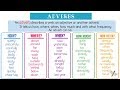 Exploring Types and Functions of Adverbs in English
