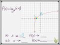 Understanding Asymptotes and End Behavior