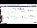 Understanding Inequalities