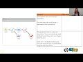 Ecosystem Population Dynamics