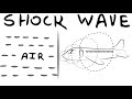 Understanding Normal Shock Waves
