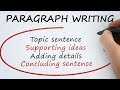 Crafting Effective Paragraphs in English