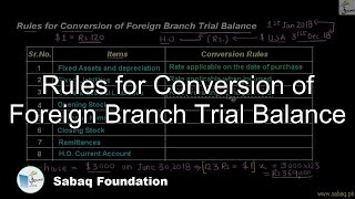 Rules for Conversion of Foreign Branch Trial Balance