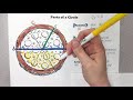 Exploring the Parts of a Circle