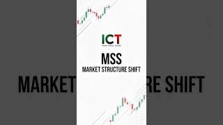 Market Structure Shift (MSS) Kya Hai? (ICT Tutorial)