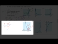 Understanding Exponential and Linear Functions
