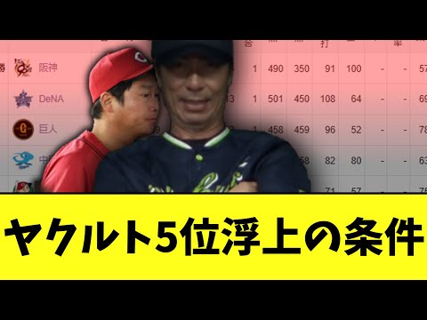 ヤクルト広島　なんかいつの間にか2ゲーム差..