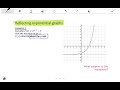 Graph Reflections and Transformations