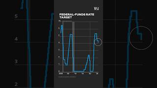 WSJ's Chief Economics Correspondent on What's Next After Fed's Rate Cut