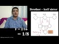 Inbreeding and Genetic Diversity Concepts