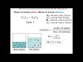 Molality and Molarity Concepts