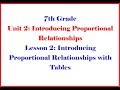 Understanding Ratios and Proportionality
