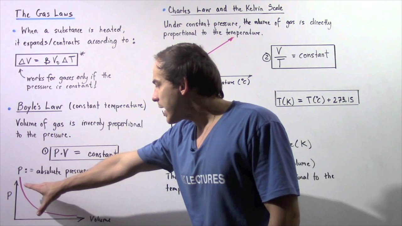 Boyle's Law, Charles Law and Gay Lussac's Law