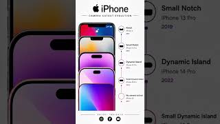 iPhone Camera Cutout Evolution: Notch to No Cutout! 📱🔥