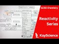 Reactivity of Metals and Reactions