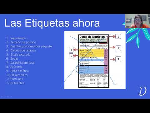 Como saber si un alimento entra en tu dieta (Keto, Paleo, Cetogenica, low carb) clase 11