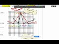 Transformations of Functions: Day 2 Insights