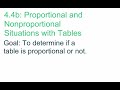 Proportional Relationships and Characteristics