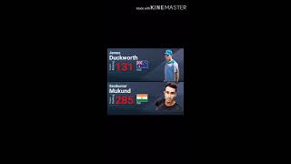 James Duckworth VS Sasikumar Mukund | ATP Challenger Baotou Finals 2019