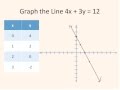 Graphing Linear Equations Concepts