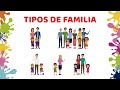 Understanding Different Types of Families