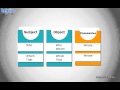 Mastering the 5 Essential Relative Pronouns